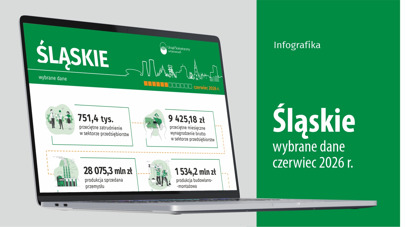 Wybrane dane o województwie śląskim – czerwiec 2026 r. (Infografika)