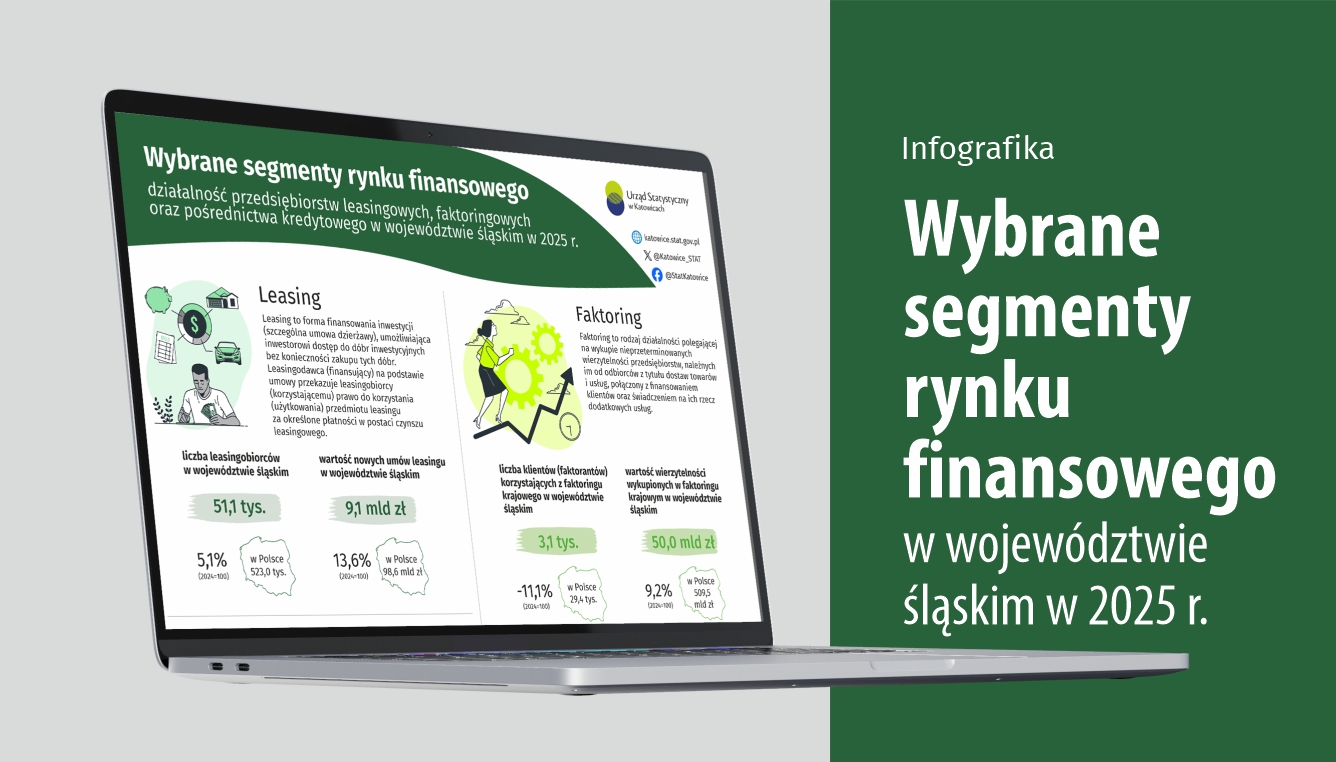 Wybrane segmenty rynku finansowego w województwie śląskim w 2025 r. (Infografika)