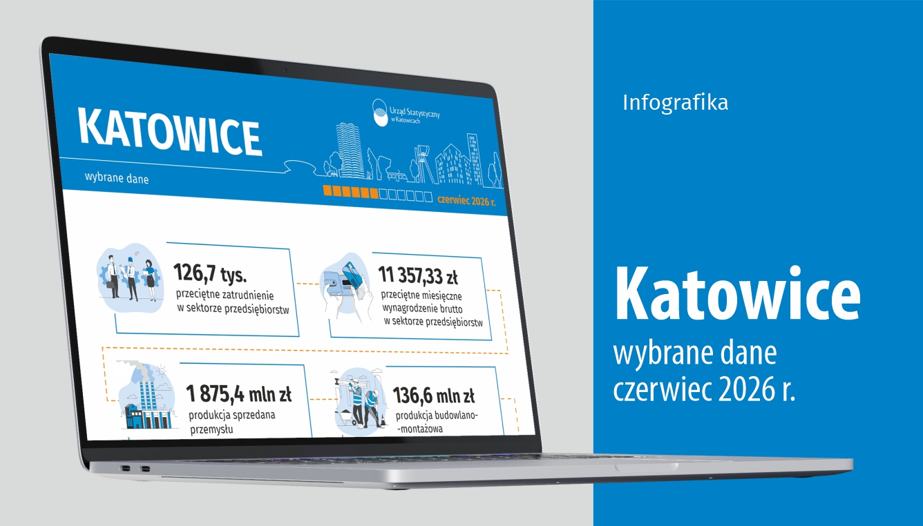Wybrane dane o Katowicach – czerwiec 2026 r. (Infografika) - zdjęcie