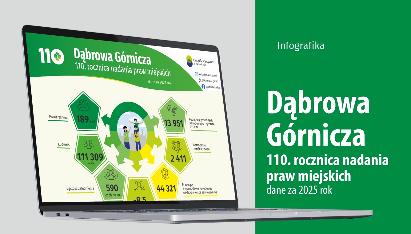 110 lat Dąbrowy Górniczej - zdjęcie infografiki