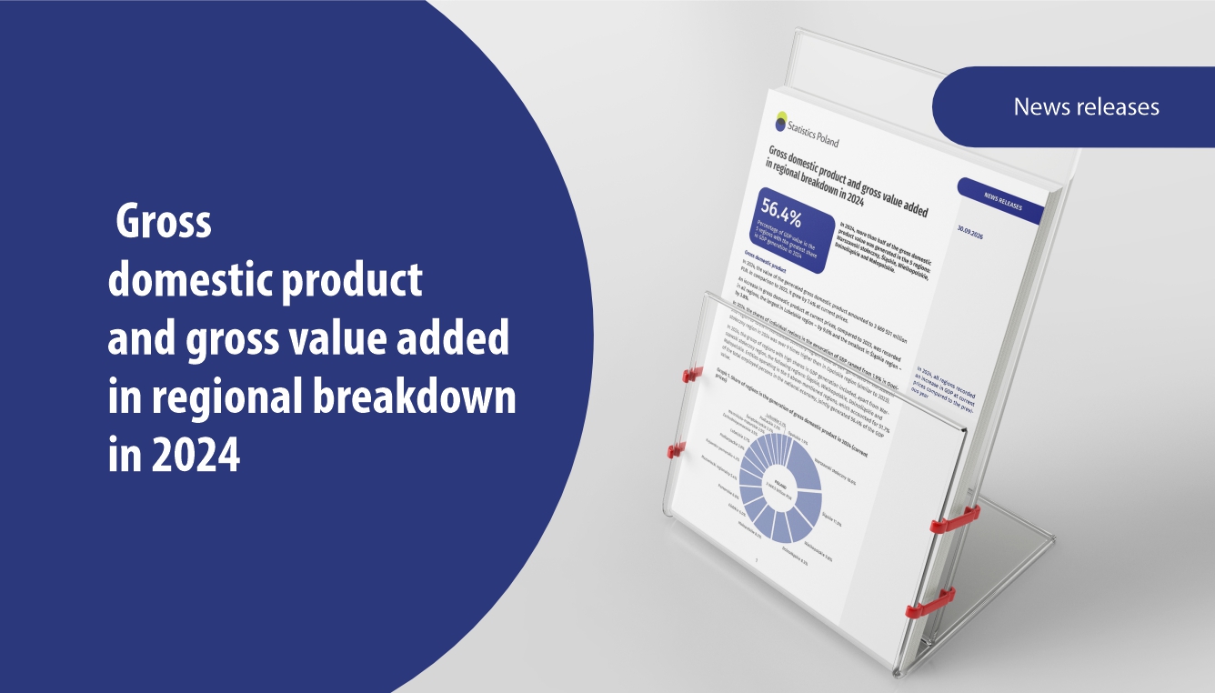In 2024, more than half of the gross domestic product value was generated in the 5 regions: Warszawski stołeczny, Śląskie, Wielkopolskie, Dolnośląskie and Małopolskie. In 2024, the shares of individual regions in the generation of GDP ranged from 1.9% in Opolskie region to 18.6% in Warszawski stołeczny region. An increase in GDP per capita at current prices, compared to 2023, was recorded in all regions – from 4.4% in Śląskie region to 10.4% in Lubelskie region. - 1st. page