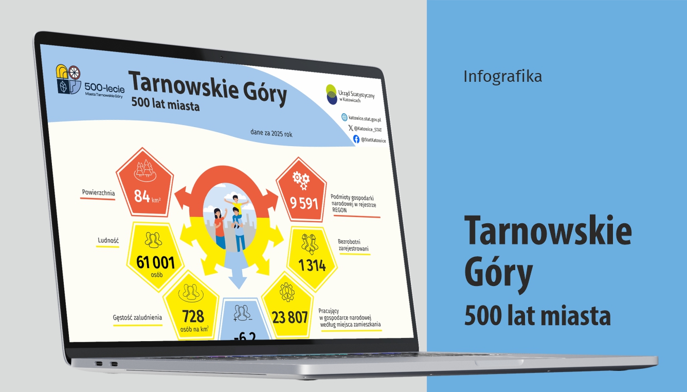 500 lat miasta Tarnowskie Góry (Infografika) - zdjęcie