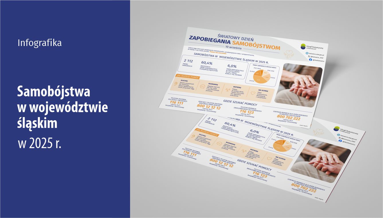 zdjęcie infografiki pn. Światowy Dzień Zapobiegania Samobójstwom