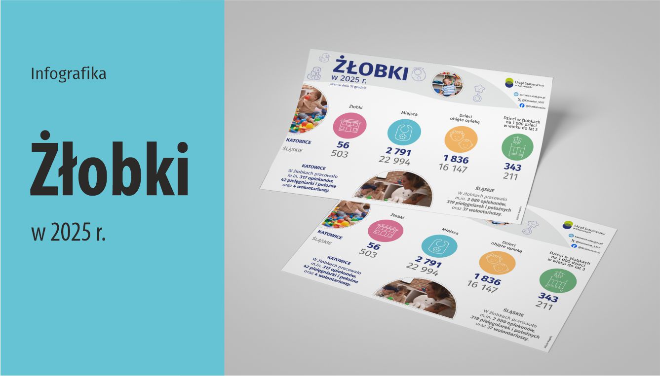 Żłobki w 2025 r. - zdjęcie infografiki