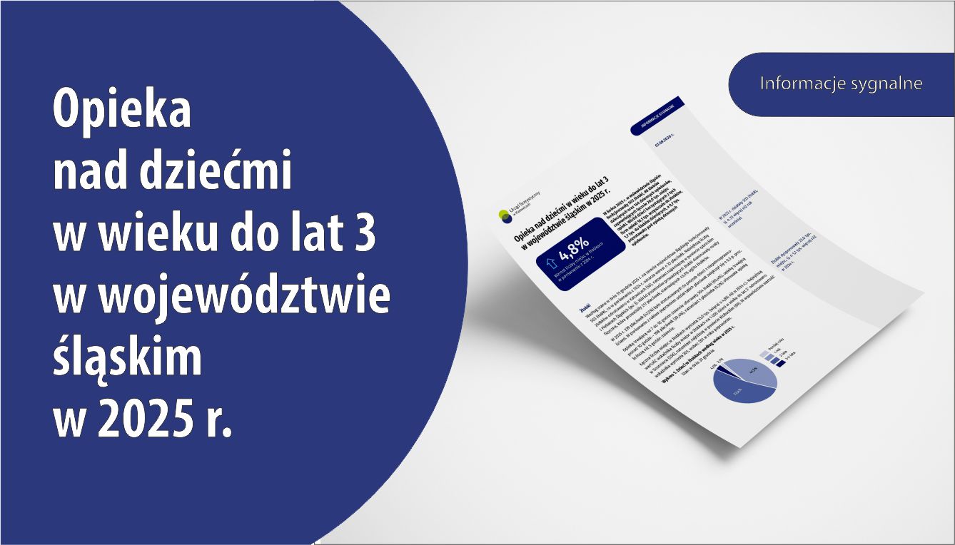 Opieka nad dziećmi w wieku do lat 3 w województwie śląskim w 2025 r. - zdjęcie pierwszej strony opracowania