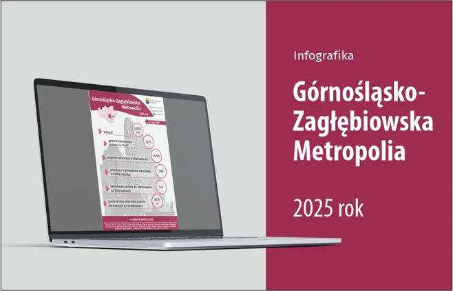 Górnośląsko-Zagłębiowska Metropolia - slajder
