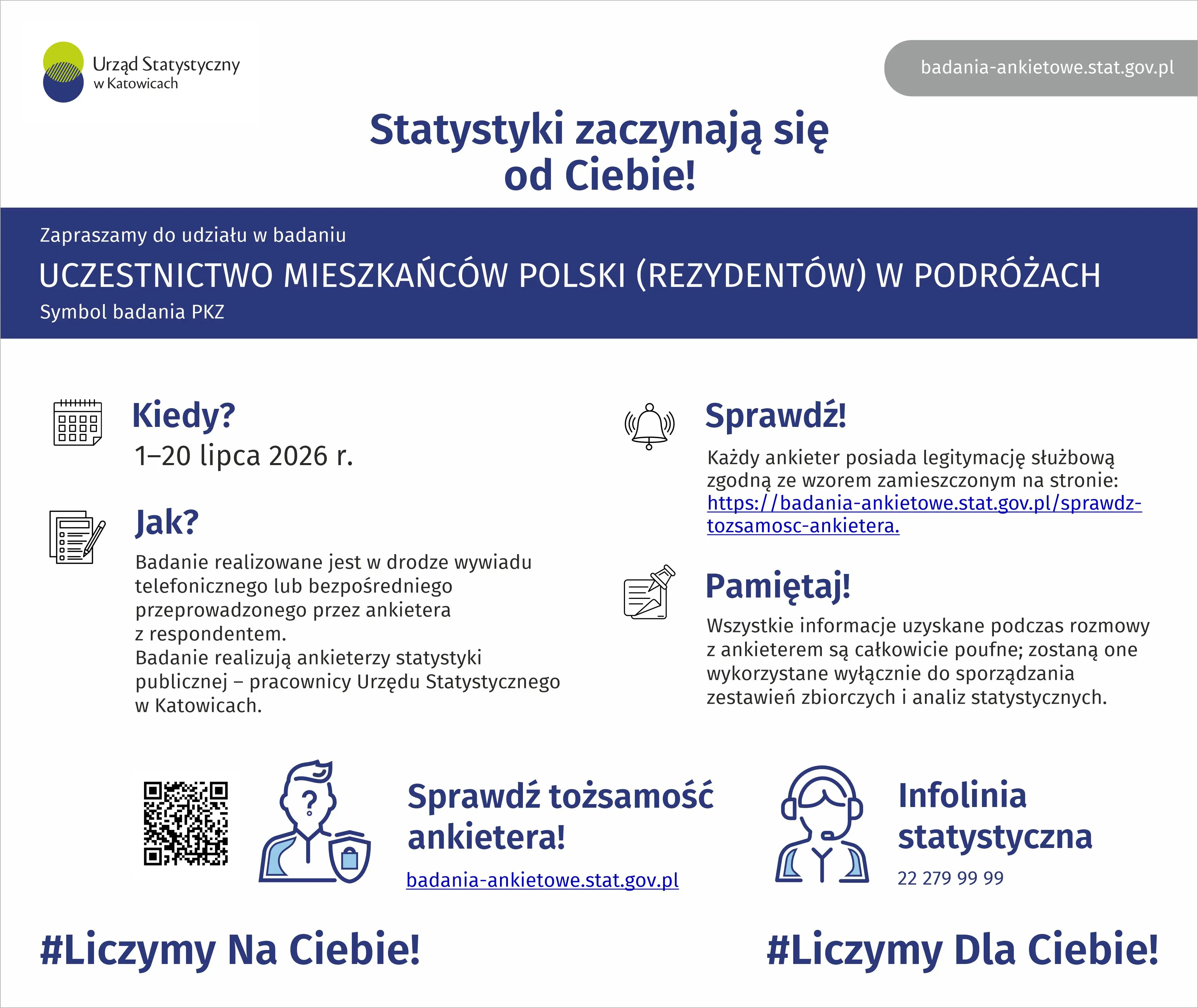 Uczestnictwo mieszkańców Polski (rezydentów) w podróżach - 